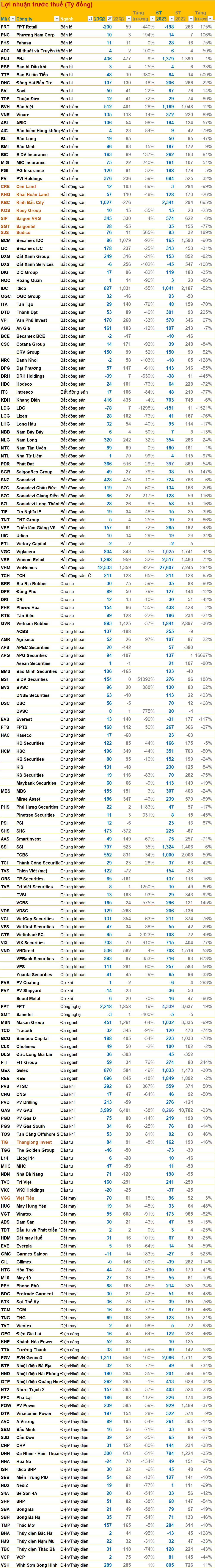 BCTC ngày 30/7: Nhiều doanh nghiệp công bố lợi nhuận biến động bất ngờ trước hạn chót - Ảnh 5.