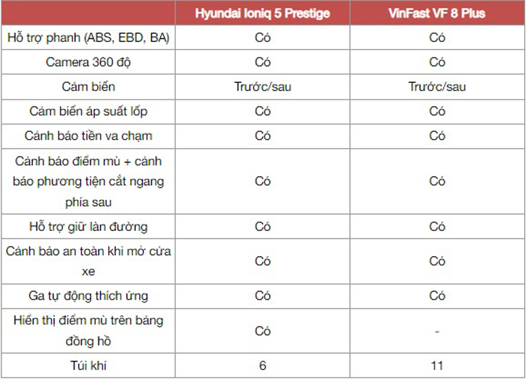 Chọn Hyundai Ioniq 5 hay VinFast VF 8, bảng so sánh này sẽ cho thấy rõ sự khác biệt giữa xe Hàn và xe Việt cùng tầm giá - Ảnh 15.