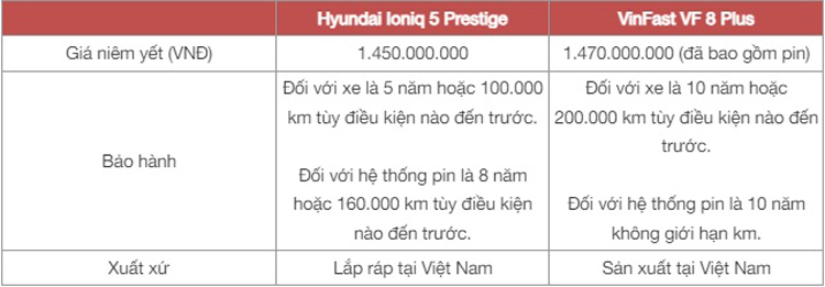 Chọn Hyundai Ioniq 5 hay VinFast VF 8, bảng so sánh này sẽ cho thấy rõ sự khác biệt giữa xe Hàn và xe Việt cùng tầm giá - Ảnh 18.
