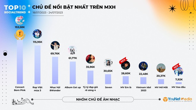 Sức hút không tưởng của BLACKPINK trong 2 ngày diễn ra concert tại Việt Nam: Chiếm sóng toàn bộ MXH, hơn 8 triệu tương tác - Ảnh 4.
