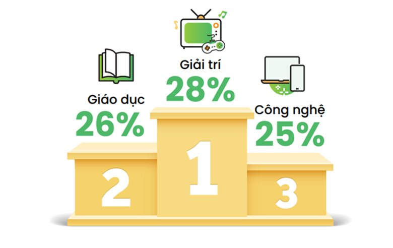 BlackPink, Chủ tịch ACB Trần Hùng Huy &quot;phá đảo&quot; xu hướng tìm kiếm, bên cạnh đó là... quạt tích điện - Ảnh 4.