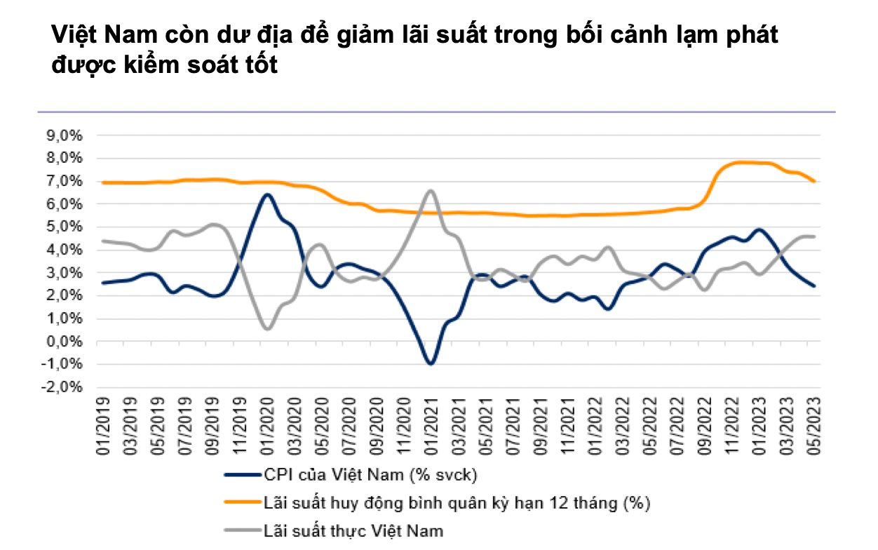 VNDirect: Chứng khoán Việt Nam xứng đáng được định giá cao hơn, VN-Index sẽ trở lại 1.300 điểm trong nửa cuối năm - Ảnh 1.
