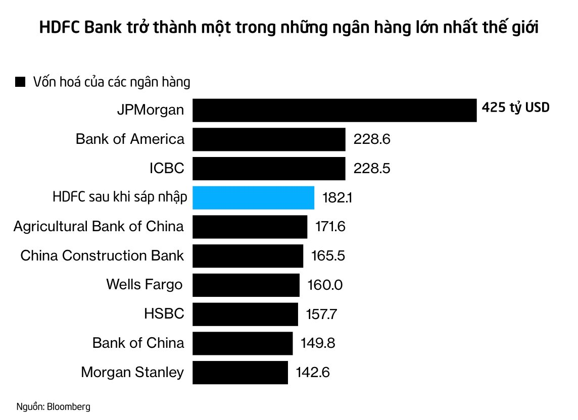 Trớ trêu thương vụ vừa cho 'ra đời' siêu ngân hàng ở châu Á: Vốn hoá lớn thứ 4 thế giới nhưng thù lao cho nhóm cố vấn thương vụ gần như bằng 0 - Ảnh 1.