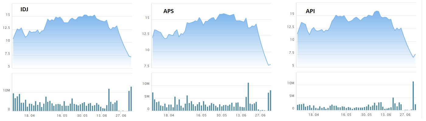 Cổ phiếu "họ" Apec bất ngờ quay đầu tăng mạnh, có mã khớp lệnh kỷ lục gần 8% công ty - Ảnh 2.