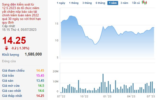 Hơn 2,2 tỷ cổ phiếu Vietnam Airlines (HVN) bị hạn chế giao dịch từ 12/7, nhà đầu tư chỉ có thể mua bán trong phiên chiều - Ảnh 1.