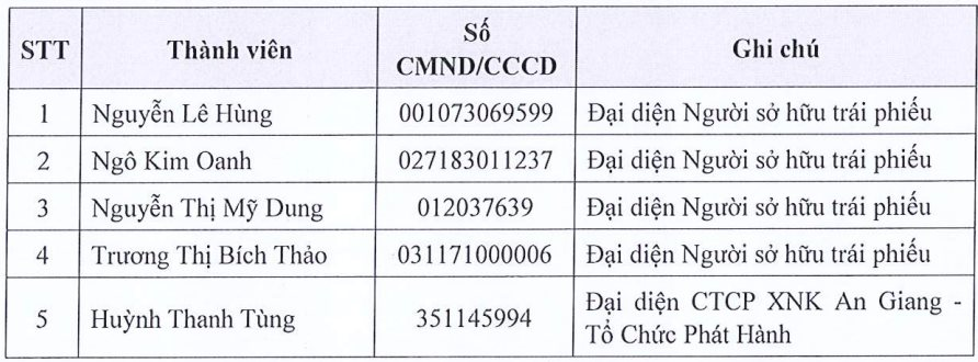 Angimex có thể thanh lý tài sản đảm bảo để trả nợ trái phiếu - Ảnh 1.