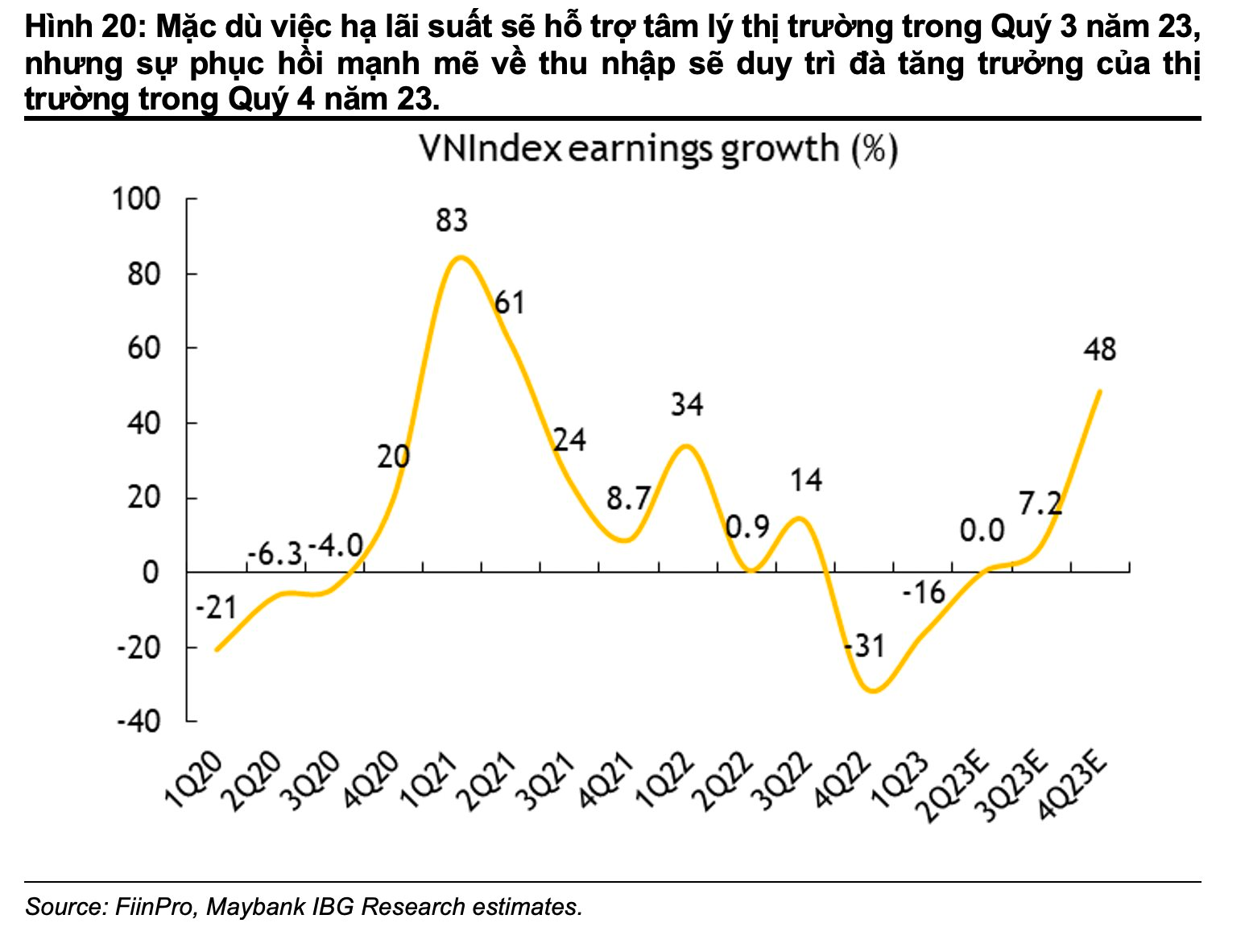 Maybank: VN-Index cuối năm có thể đạt 1.300 điểm, 5 nhóm cổ phiếu mang tính chu kỳ tiếp tục có hiệu suất vượt trội - Ảnh 2.