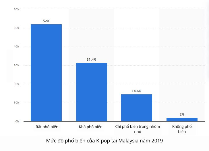 Nhóm BLACKPINK hay K-Pop