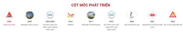 Năng lực &quot;đáng gờm&quot; của thành viên chuyên kết cấu thép trong liên doanh Vietur: Xây nhà máy cho Vinfast, Hòa Phát, FPT,... mỗi năm trung bình thực hiện 175 công trình - Ảnh 4.