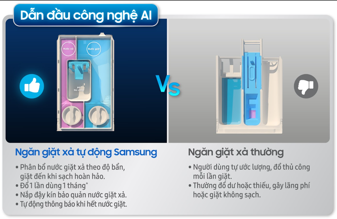 Tưởng giặt máy sẽ nhàn nhưng vẫn có những bất tiện này - Ảnh 1.