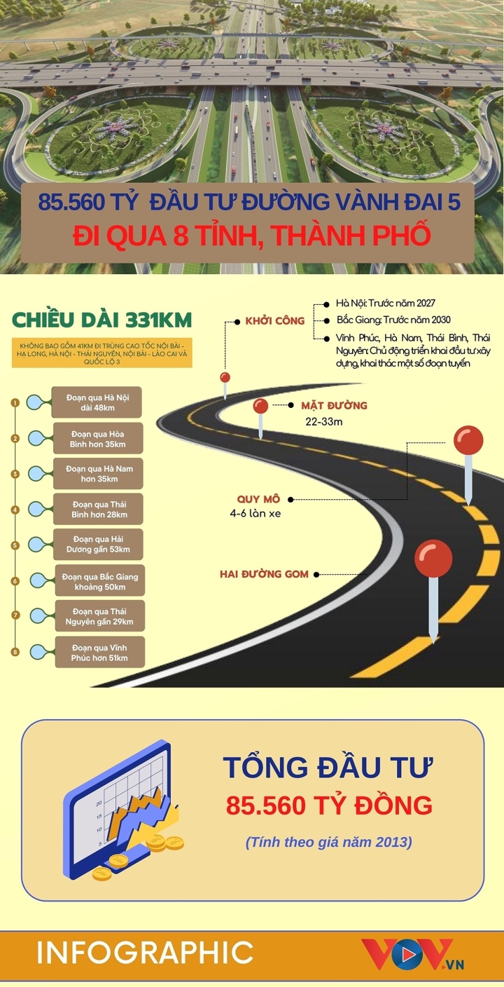 Infographic: Đường Vành đai 5 quy hoạch đi qua Hà Nội và tỉnh, thành nào? - Ảnh 1.