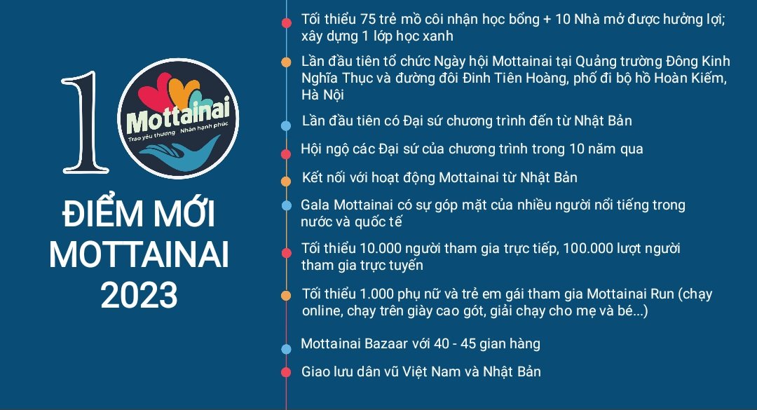 Báo PNVN chính thức phát động Chương trình Mottainai “Trao yêu thương - Nhận hạnh phúc” mùa thứ 10 - năm 2023  - Ảnh 5.