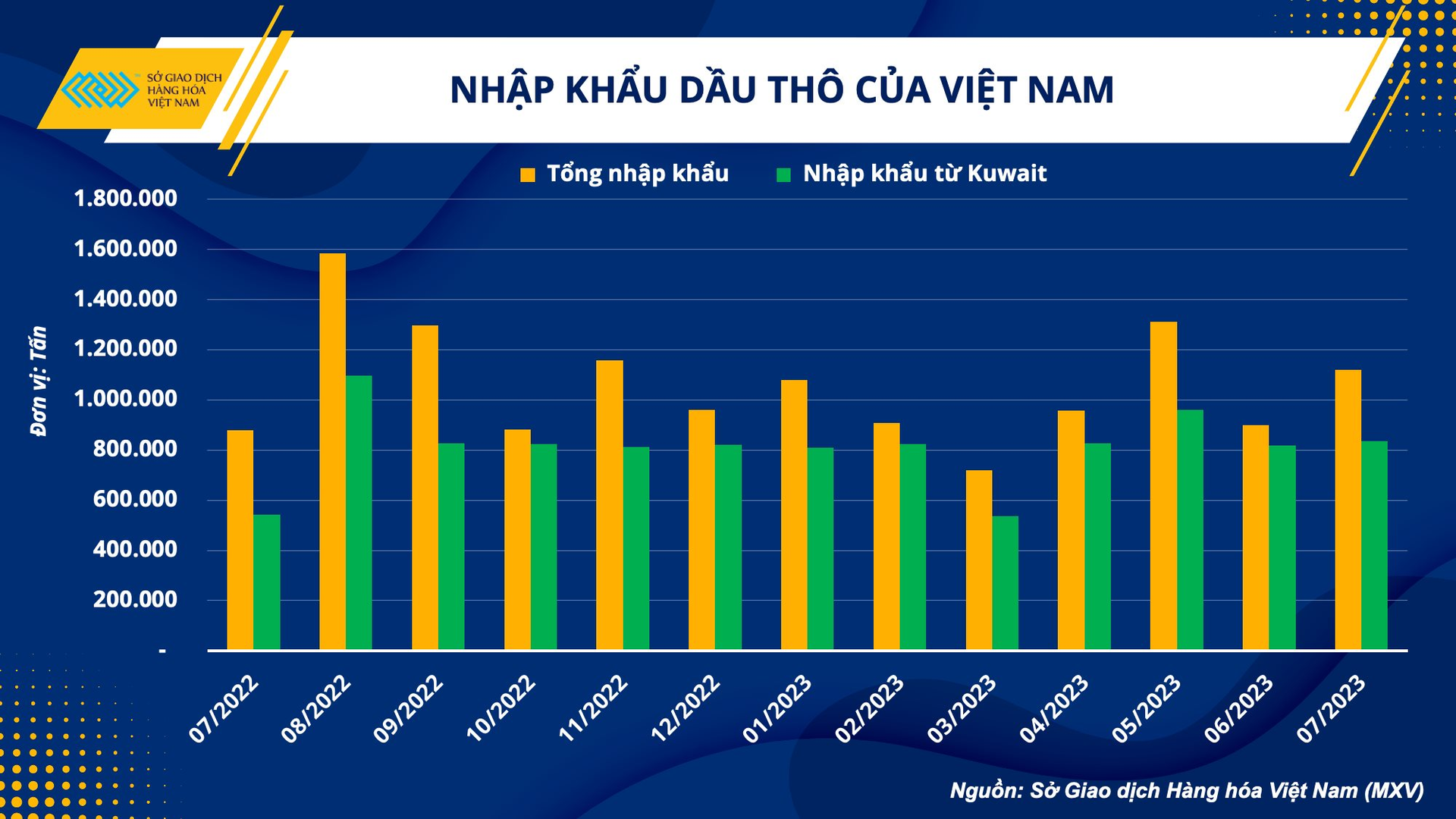 OPEC+ siết nguồn cung dầu thô, Việt Nam có chịu ảnh hưởng? - Ảnh 2.