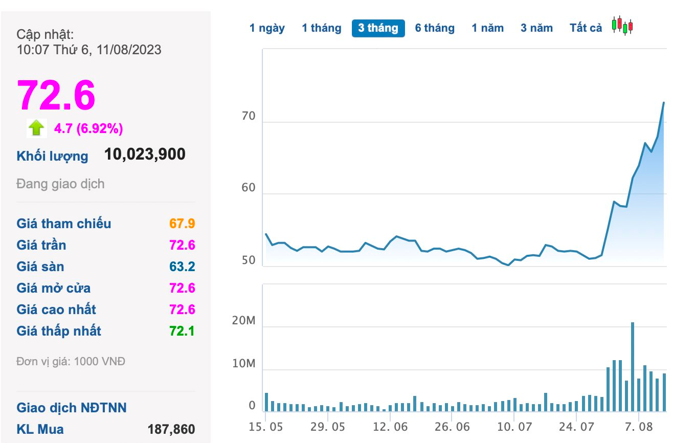 VinFast sắp niêm yết sàn chứng khoán Mỹ, cổ phiếu Vingroup tăng kịch trần lên đỉnh 14 tháng - Ảnh 1.