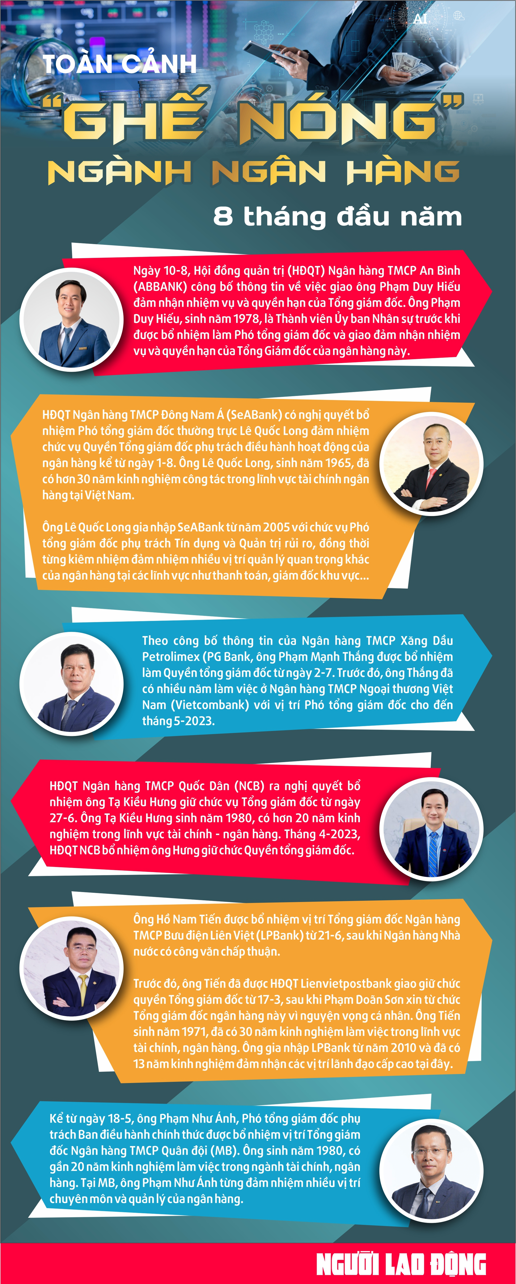 Infographic: “Ghế nóng” ngành ngân hàng - Ảnh 1.