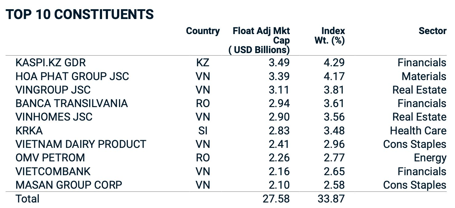 Đợt đại cơ cấu danh mục của MSCI: 32 cổ phiếu Việt Nam được thêm vào rổ Frontier Markets Index, 116 mã vào rổ Small Cap - Ảnh 4.