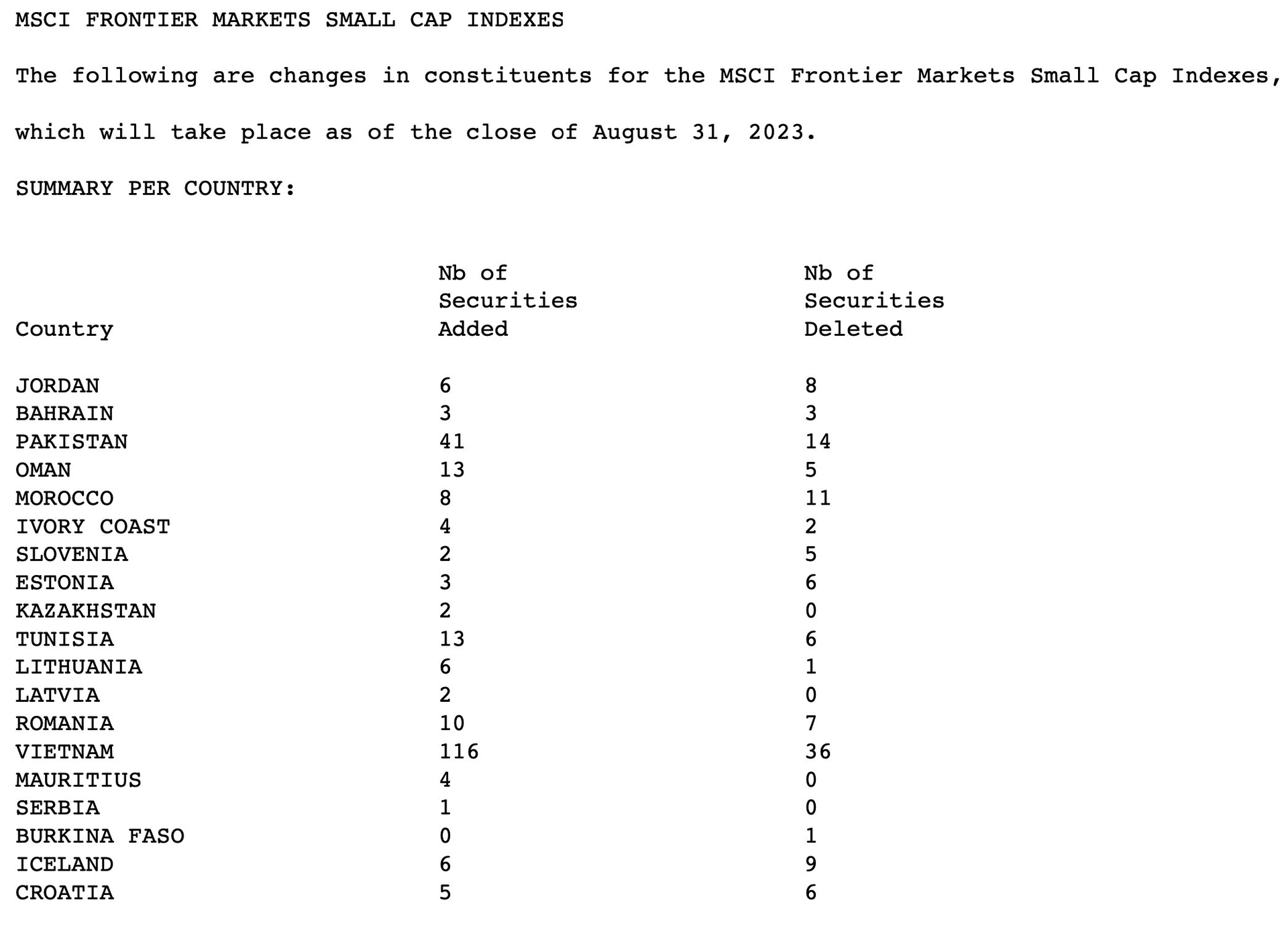 Đợt đại cơ cấu danh mục của MSCI: 32 cổ phiếu Việt Nam được thêm vào rổ Frontier Markets Index, 116 mã vào rổ Small Cap - Ảnh 5.