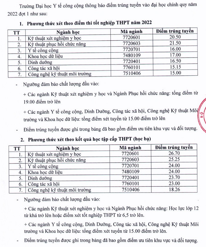 Thí sinh đạt 15 điểm trong kỳ thi tốt nghiệp THPT 2022 vẫn có thể trúng tuyển vào các trường đại học &quot;xịn sò&quot;? - Ảnh 3.