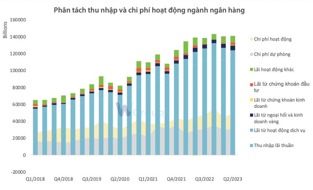 Toàn cảnh ngành ngân hàng quý II: NIM mỏng hơn, nợ xấu tăng mạnh tại nhóm tư nhân - Ảnh 4.