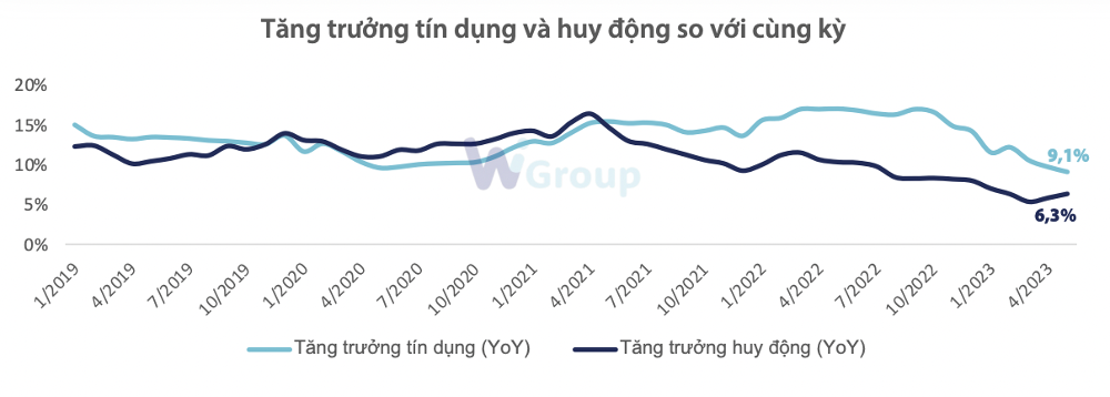 Toàn cảnh ngành ngân hàng quý II: NIM mỏng hơn, nợ xấu tăng mạnh tại nhóm tư nhân - Ảnh 7.