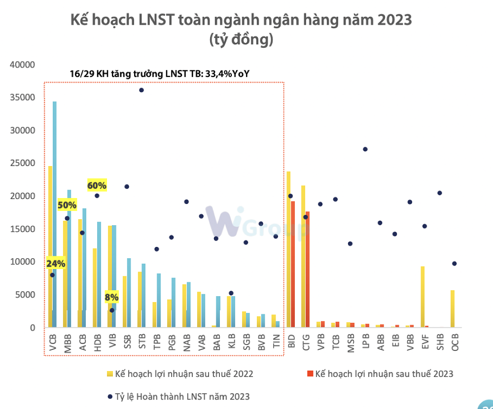 Toàn cảnh ngành ngân hàng quý II: NIM mỏng hơn, nợ xấu tăng mạnh tại nhóm tư nhân - Ảnh 12.