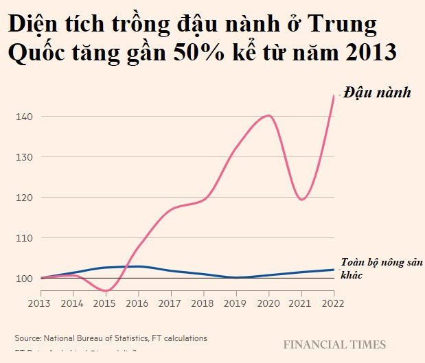 Lý do Trung Quốc đang đau đầu tìm cách 'nuôi' 1,4 tỷ dân - Ảnh 2.