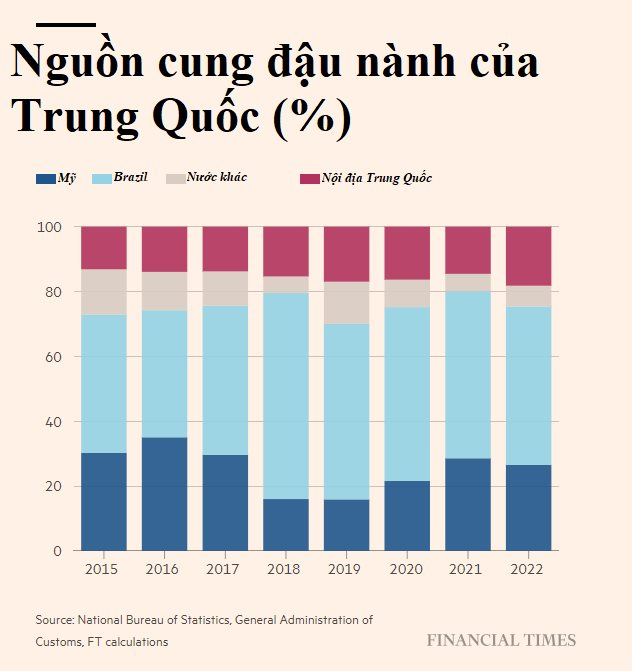 Lý do Trung Quốc đang đau đầu tìm cách 'nuôi' 1,4 tỷ dân - Ảnh 3.