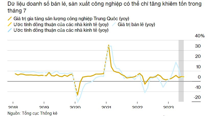 5 vấn đề then chốt đáng chú ý khi dữ liệu kinh tế Trung Quốc sắp được công bố - Ảnh 1.