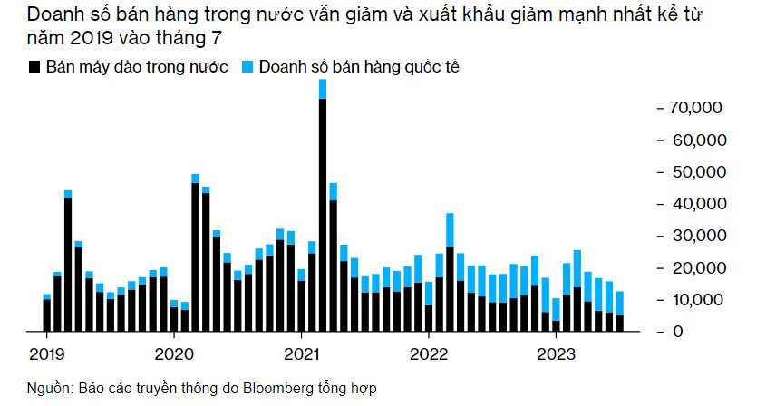 5 vấn đề then chốt đáng chú ý khi dữ liệu kinh tế Trung Quốc sắp được công bố - Ảnh 3.