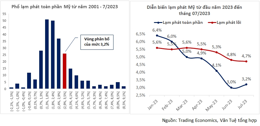 Tỷ giá &quot;nổi sóng&quot;, chính sách tiền tệ những tháng cuối năm sẽ như thế nào? - Ảnh 4.