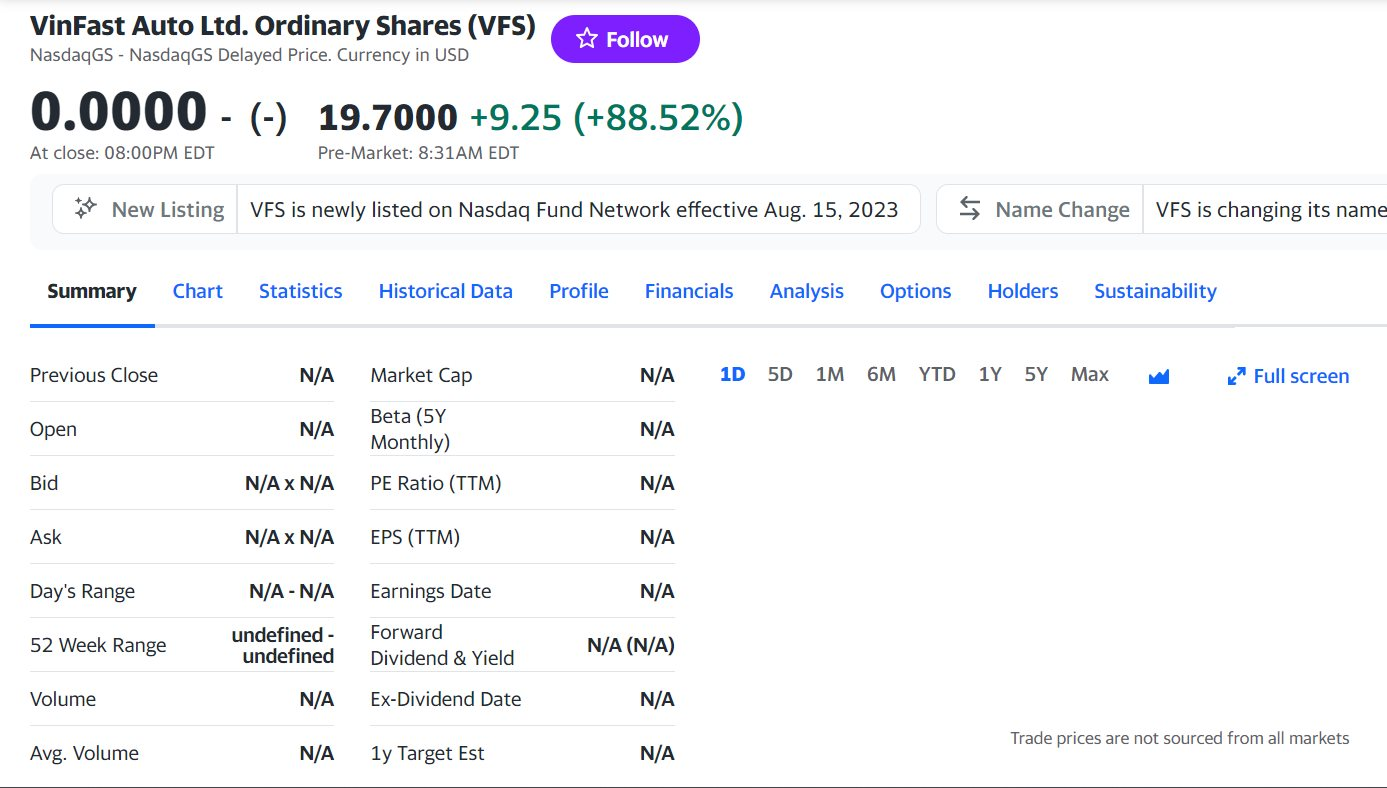 VinFast chính thức lên sàn Mỹ: Giá mở cửa 22 USD/cp thiết lập giá trị vốn hóa 50 tỷ USD, vượt mọi kỳ vọng - Ảnh 2.