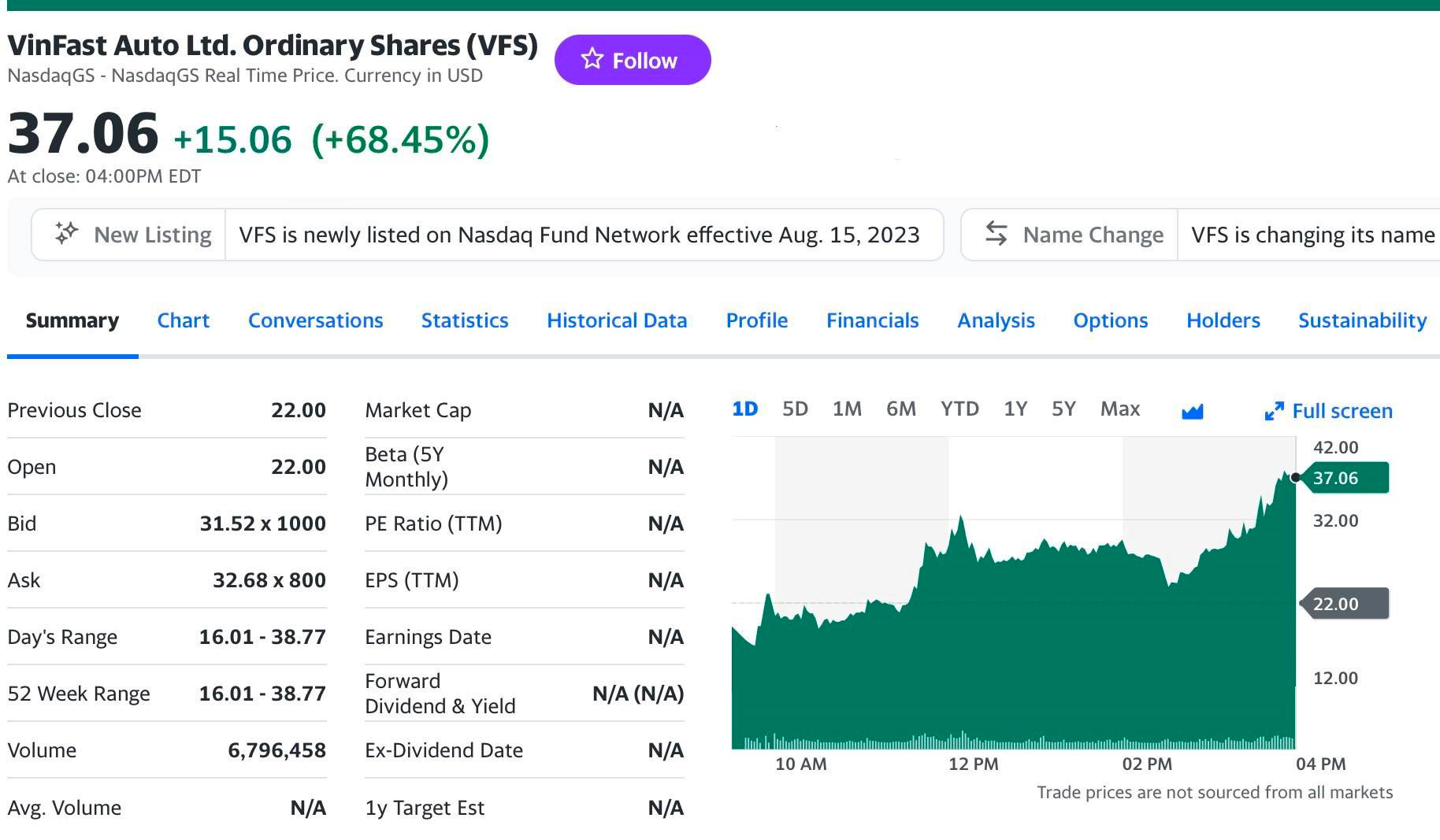 VinFast niêm yết sàn chứng khoán Mỹ: Hơn cả một thương hiệu tỷ USD, là cánh cửa rộng mở bước vào thị trường vốn quốc tế - Ảnh 1.