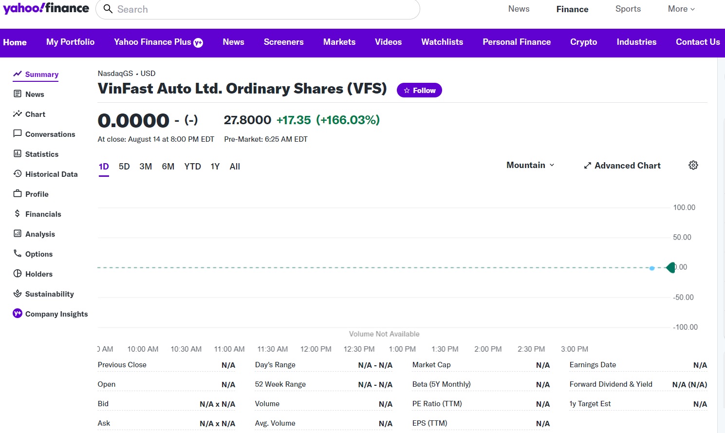VinFast chính thức lên sàn Mỹ: Giá mở cửa 22 USD/cp thiết lập giá trị vốn hóa 50 tỷ USD, vượt mọi kỳ vọng - Ảnh 1.