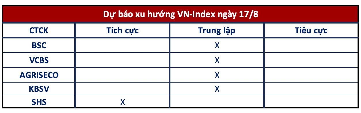 Góc nhìn CTCK: Thận trọng trong phiên đáo hạn phái sinh - Ảnh 1.