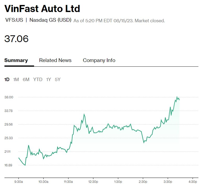 Vỡ òa những giây phút ấn tượng của VinFast ngày đầu trên sàn Mỹ - Ảnh 5.