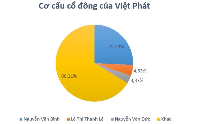 Một DN Việt trên sàn chứng khoán cùng hai đối tác Indonesia trúng gói thầu hơn 6.000 tỷ đồng cung cấp than cho nhà máy Sông Hậu 1 - Ảnh 2.