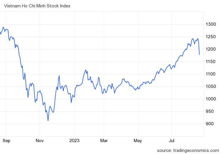 VN-Index giảm mạnh 55 điểm, cơ hội cho nhà đầu tư &quot;ôm tiền&quot; đứng ngoài quan sát bấy lâu đã đến? - Ảnh 1.