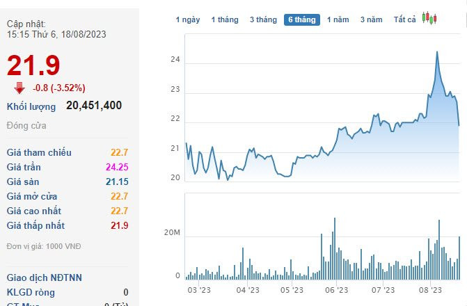 Đầu tư vào ACB khi chủ tịch Trần Hùng Huy mới là sinh viên năm nhất, Dragon Capital biến 28 triệu USD thành 280 triệu USD nhưng tiếc hùi hụi khi bán hết VPB quá sớm - Ảnh 2.