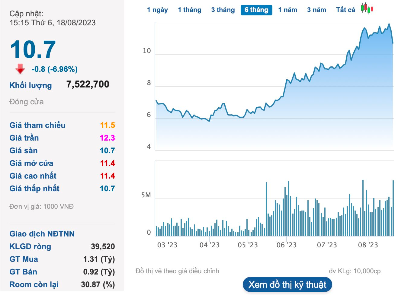 Đất Xanh sẽ nhận chuyển nhượng 27,5 triệu cổ phiếu Đất Xanh Services (DXS) từ nhóm Dragon Capital, VinaCapital - Ảnh 2.