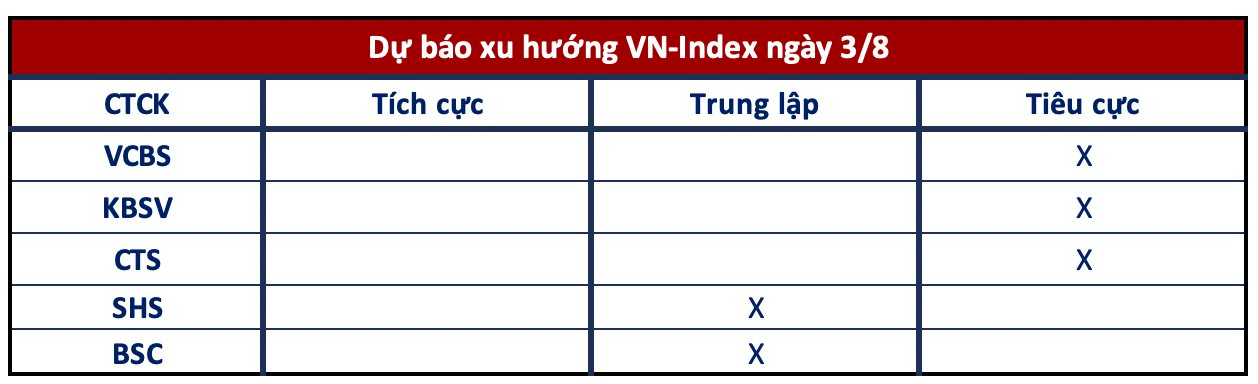 Góc nhìn CTCK: Rủi ro ngắn hạn gia tăng, VN-Index có thể điều chỉnh bất ngờ - Ảnh 1.