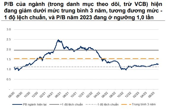 VNDirect: Thị trường chứng khoán chuẩn bị bước vào &quot;vùng trũng&quot; thông tin, đà tăng khó duy trì trong nửa sau tháng 8 - Ảnh 2.