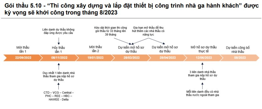 VNDirect: Thị trường chứng khoán chuẩn bị bước vào &quot;vùng trũng&quot; thông tin, đà tăng khó duy trì trong nửa sau tháng 8 - Ảnh 3.