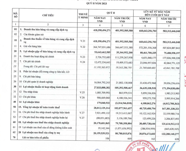 Lộ diện liên danh trúng gói thầu 1.411 tỷ đồng thuộc dự án cao tốc Biên Hòa - Vũng Tàu - Ảnh 1.