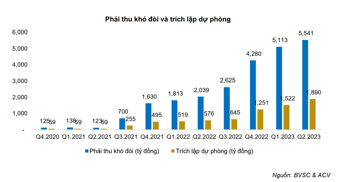 Doanh nghiệp thống lĩnh trong kinh doanh cảng hàng không tại Việt Nam đang hoạt động ra sao? - Ảnh 4.