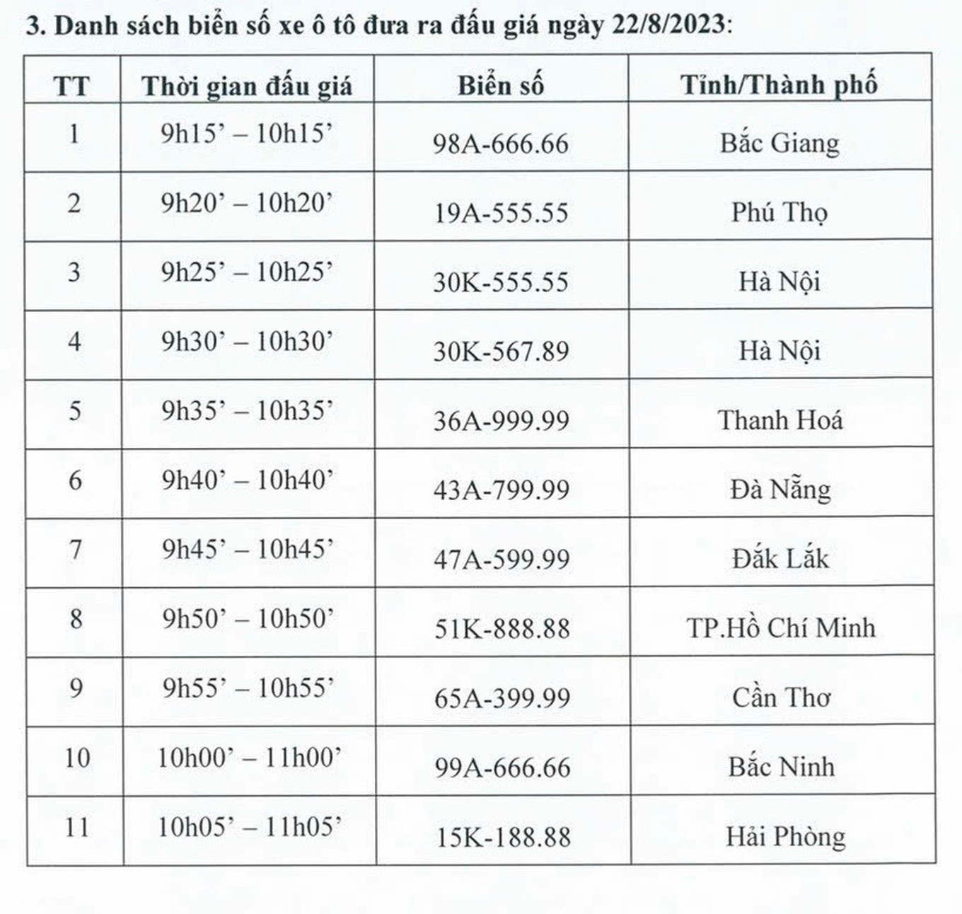 Hôm nay (22/8) diễn ra phiên đấu giá trực tuyến biển số xe ô tô đầu tiên - Ảnh 1.