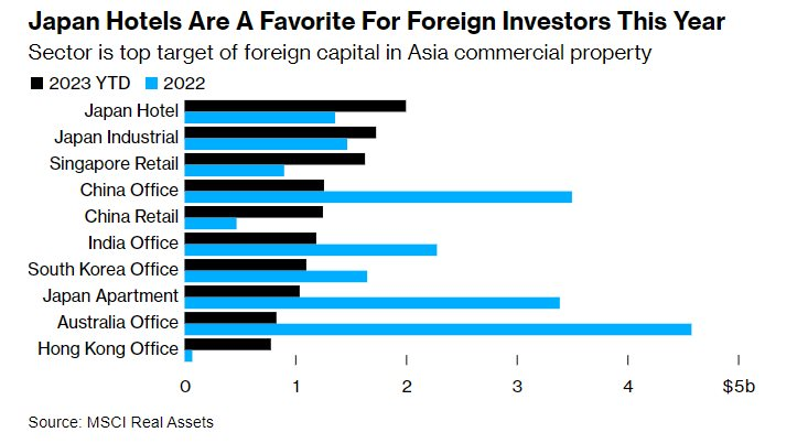 Nhờ Trung Quốc ‘góp sức’, một lĩnh vực của Nhật Bản bỗng hóa thành ‘cơn sốt’ khiến giới đầu tư nước ngoài chấp nhận chi mạnh tay hàng tỷ USD - Ảnh 2.