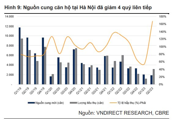 VNDirect: Hòa Phát có thể không hoàn thành kế hoạch 2023, nhưng xuất hiện nhiều 'tia sáng' trong dài hạn - Ảnh 5.