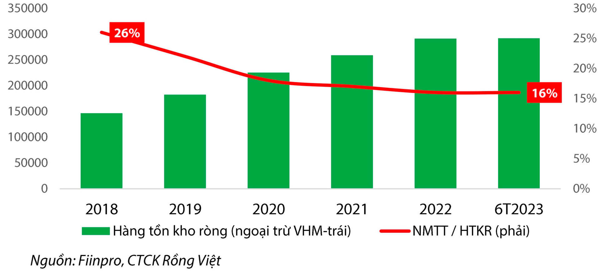 VDSC: Thông tư 10 chỉ là bước đi tạm thời, có tính trì hoãn kéo dài để hỗ trợ doanh nghiệp bất động sản tái cấu trúc - Ảnh 5.