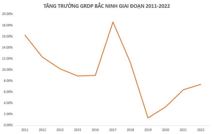 Tỉnh sẽ trở thành thành phố trực thuộc TW vào năm 2030, là đô thị vệ tinh cạnh Hà Nội đang có tình hình kinh tế ra sao? - Ảnh 1.