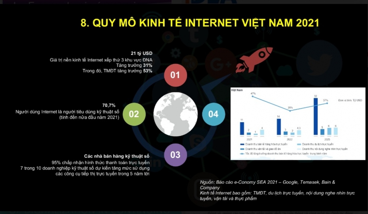 Việt Nam đang có tiềm năng rất lớn để phát triển kinh tế số - Ảnh 2.